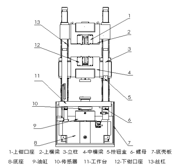 電液伺服萬能試驗機(jī)結(jié)構(gòu)圖